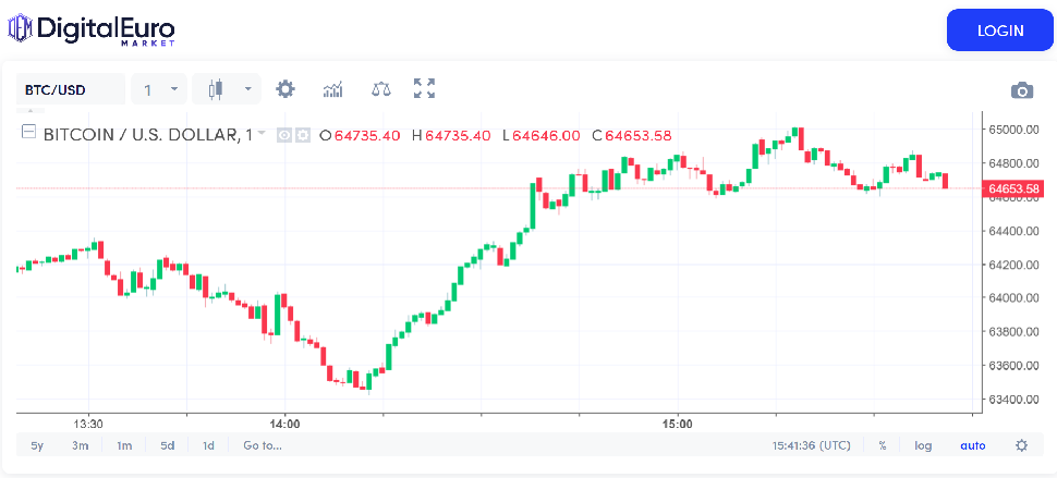 forex-trading